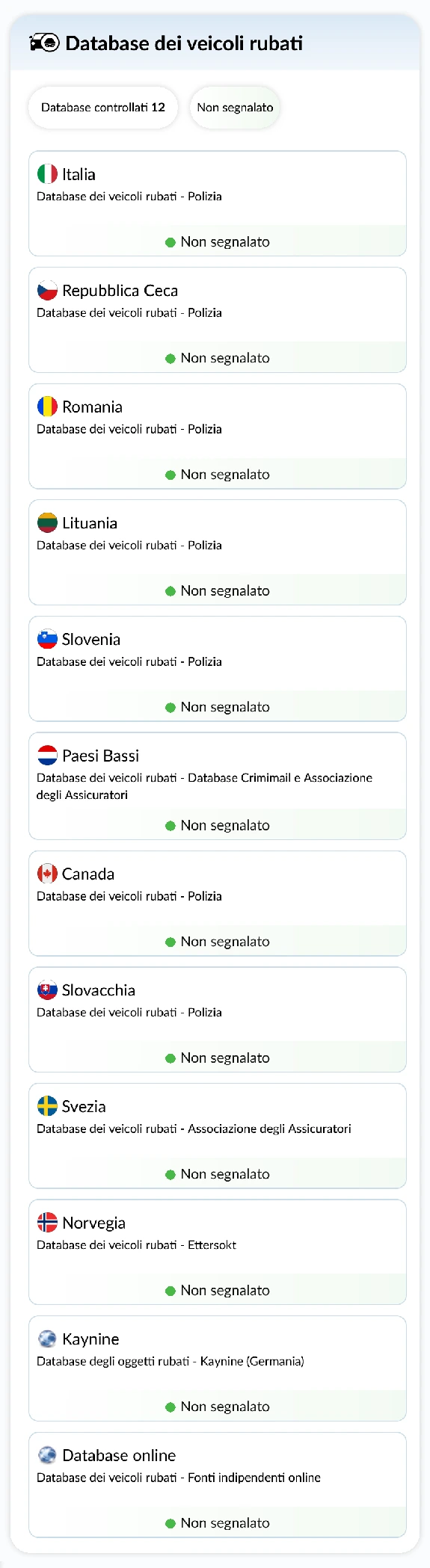 Report storico del veicolo autoDNA - database dei veicoli rubati