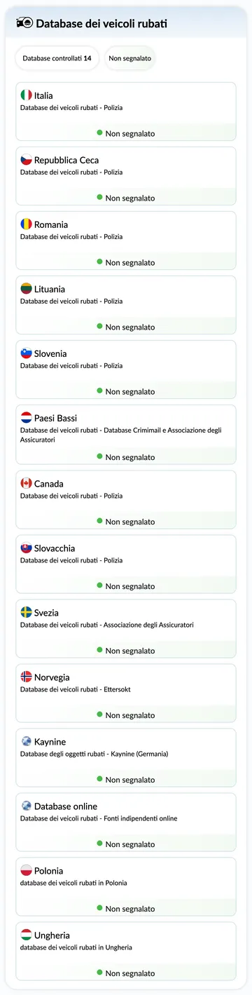 Report storico del veicolo autoDNA - database dei veicoli rubati