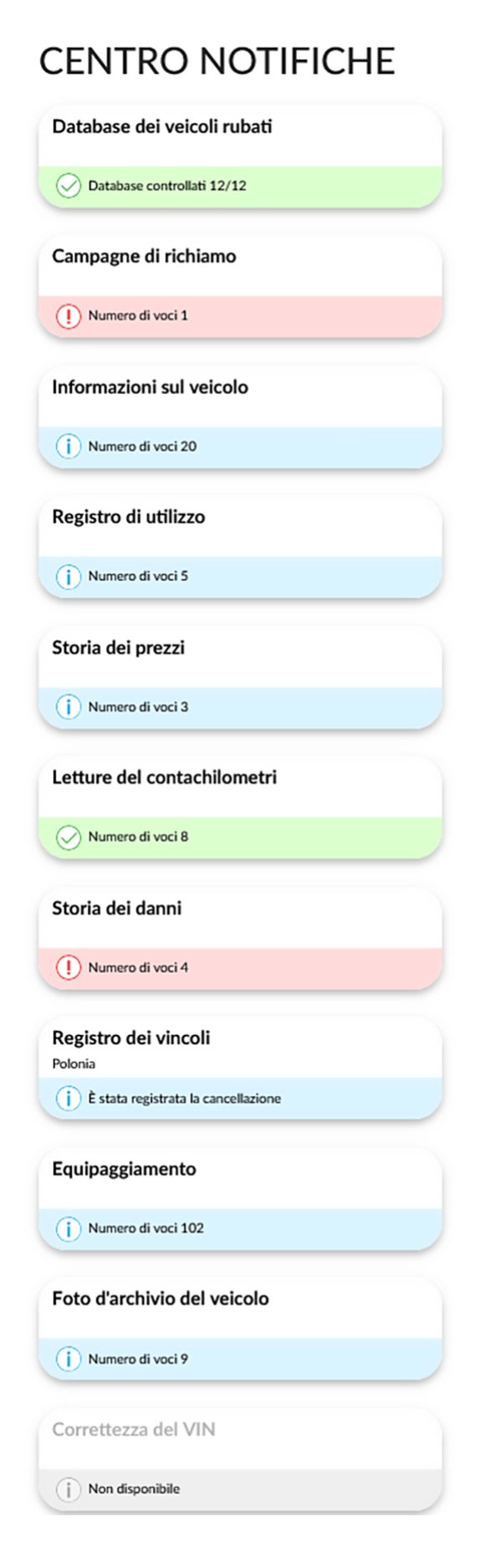 Report autoDNA sulla Storia del Veicolo - centro notifiche