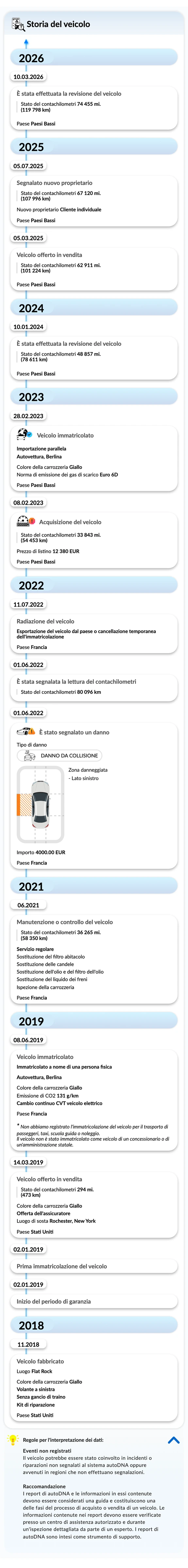 Report storico del veicolo autoDNA - Storia del veicolo
