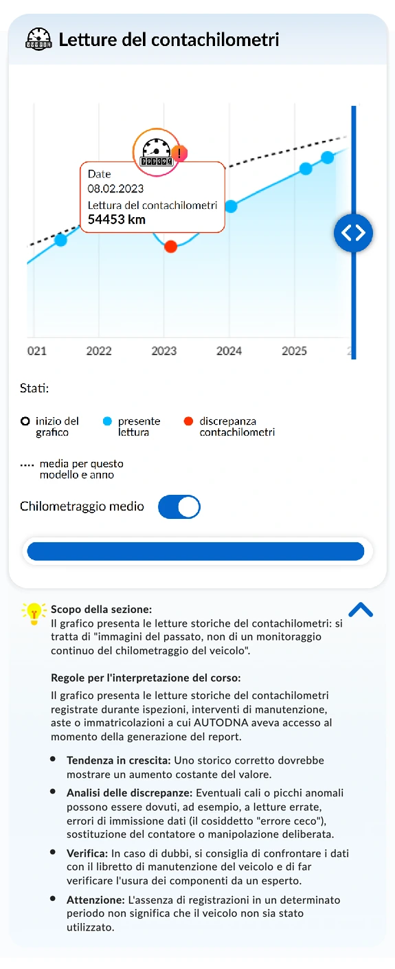 Report storico del veicolo autoDNA - letture del contachilometri