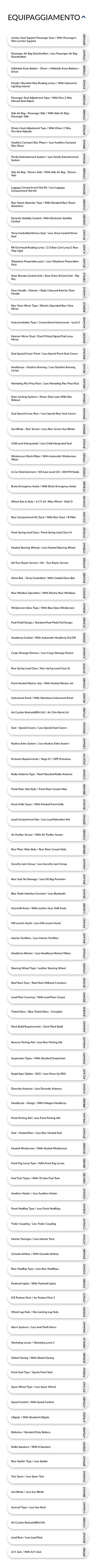 Report autoDNA sulla Storia del Veicolo - equipaggiamento